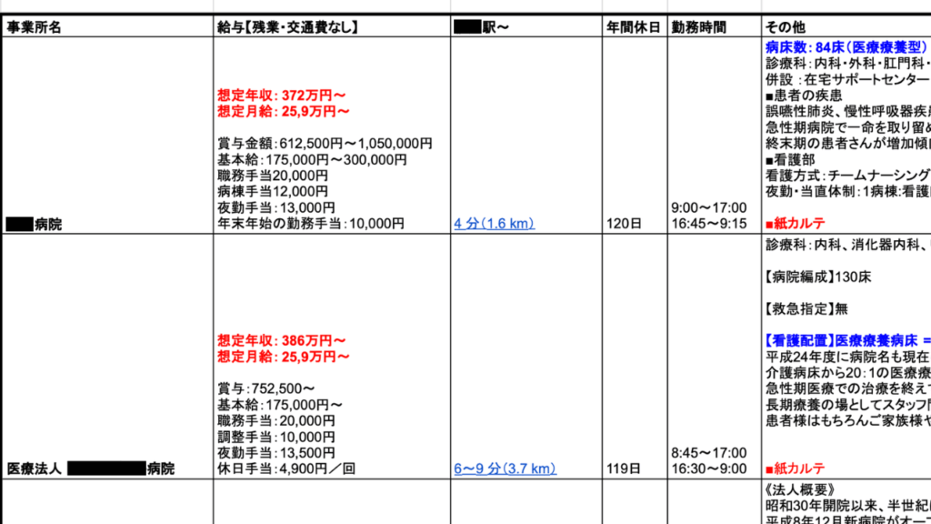 看護師転職サイトから送られた比較表