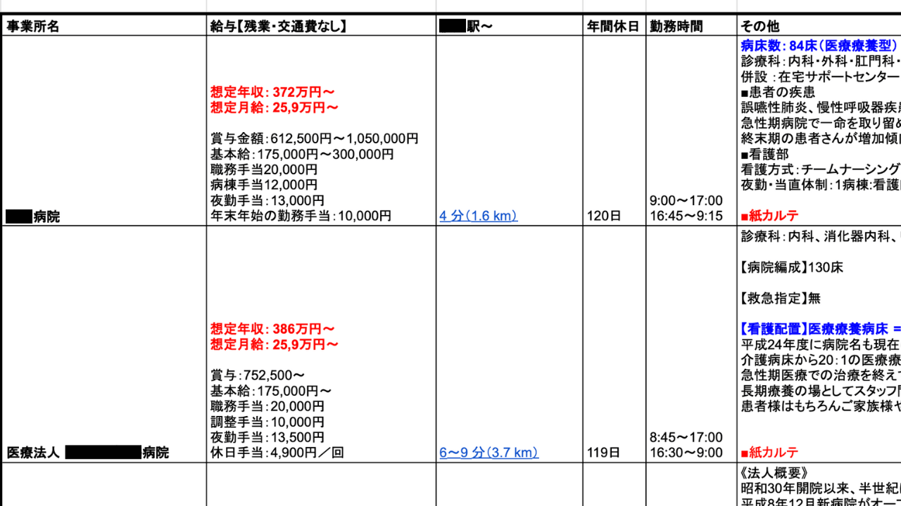 複数登録に向いている看護師転職サイトのナースではたらこの比較表